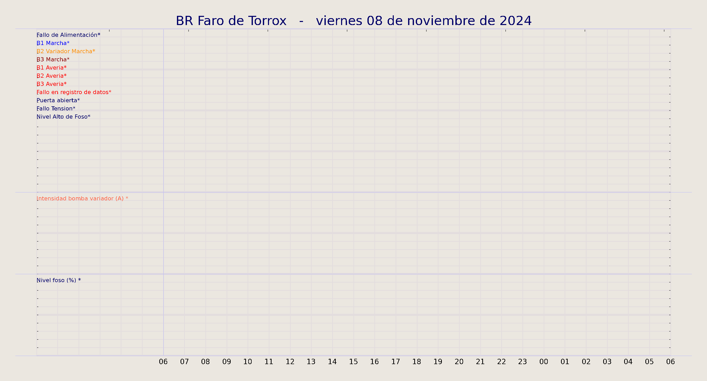 ../../imagenes/vid/2024/BR Faro de Torrox/2024-11-08 BR Faro de Torrox.png